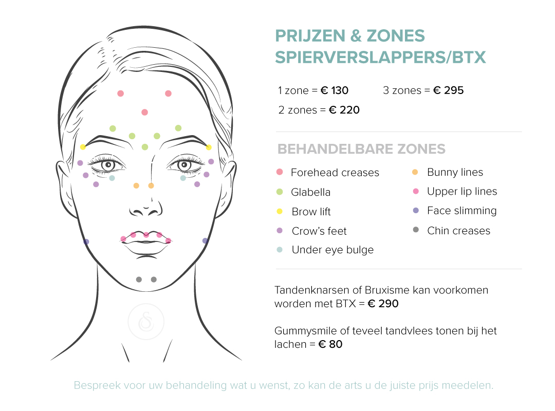 prijzen botox